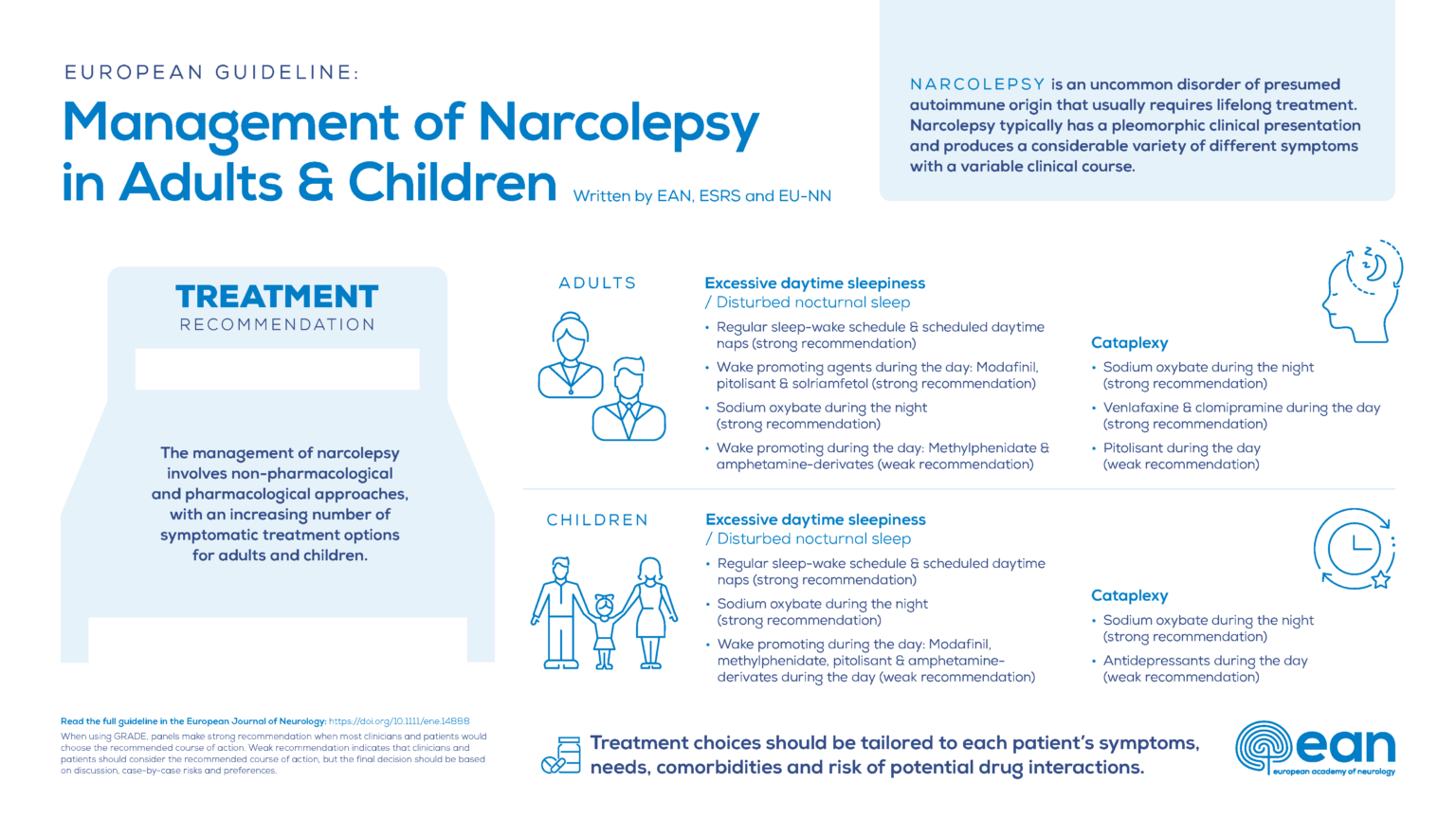 New European guideline and expert statements on the management of